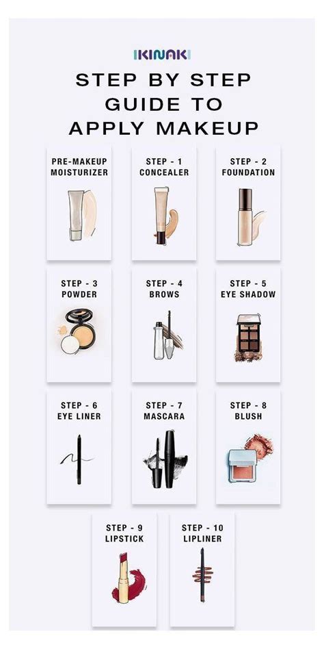 Step-by-Step Guide: Where To Apply