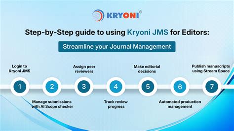 Step-by-Step Guide for Free Photo Editors