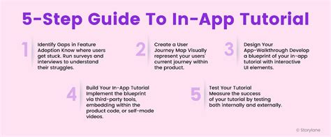 Step-by-Step Guide for the Photos App