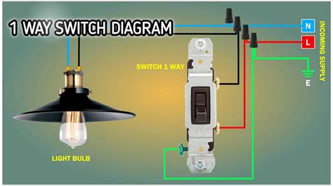 Step-by-Step Guide to 1-Way Light Switch Wiring