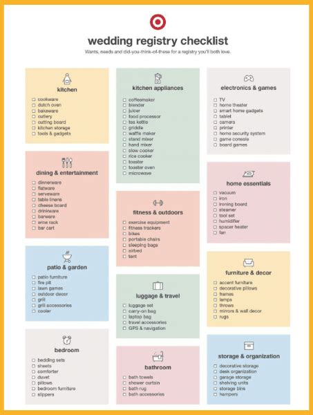 Step-by-Step Guide to Creating Your Dream Registry Target Wedding List