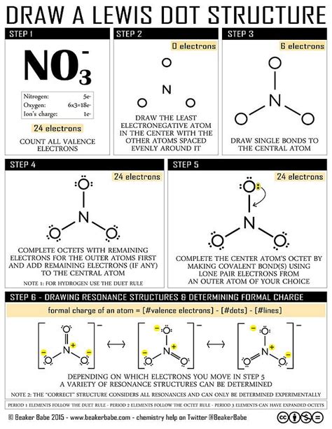 Step-by-Step