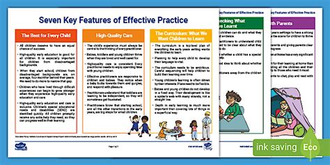 Step-by-Step Guide to Effective Practice