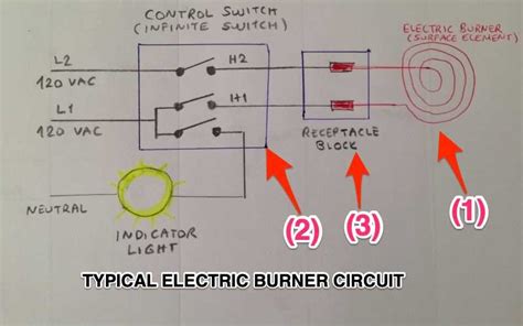 Step-by-Step Guide Image