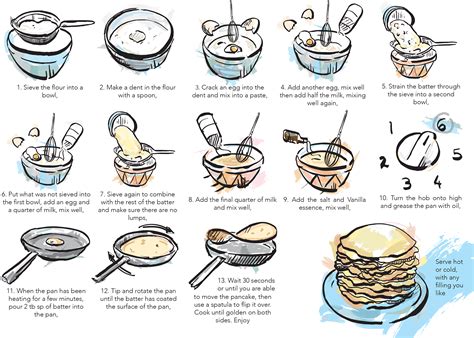Step-by-Step Guide to Perfect Pancakes From Scratch