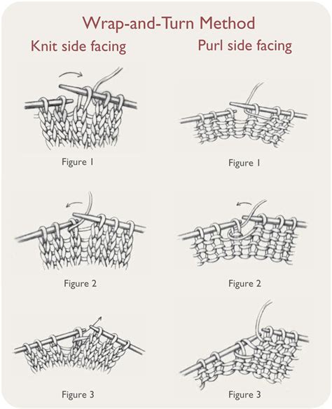 Step-by-Step