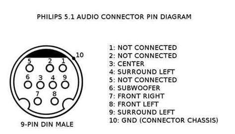 Step-by-Step Guide to Reading Mini Din Wiring Diagrams