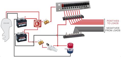 Reading Wiring Diagrams