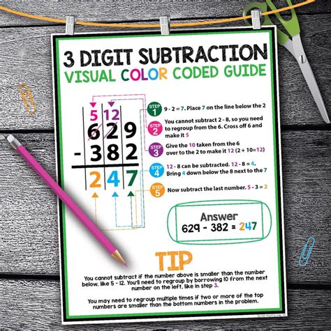 Step-by-Step Guide to Subtracting 247 From 538