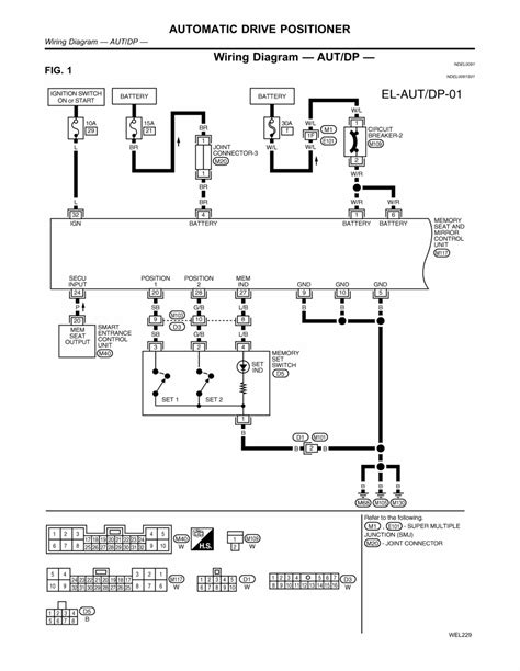 Step-by-Step Guide to Troubleshooting Nissan Quest Wiring Issues