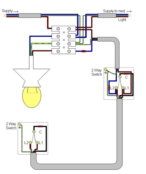 Step-by-Step Guide to Wiring a One Way Switch