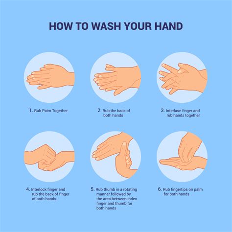 Step-by-Step Guide to the Perfect Hand Wash