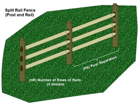 Step-by-Step: How to Calculate The Fence Around A Circular Garden