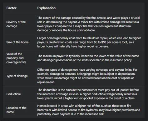 Step-by-Step Payout Timeline: What to Expect