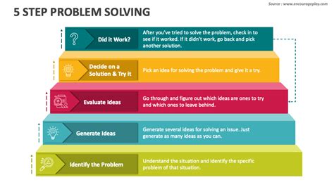 Step-by-Step Problem Solving