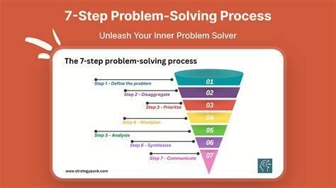 Step-by-Step Problem Solving Strategy