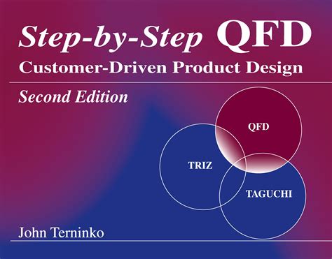 Step-by-Step QFD: Customer-Driven Product Design Second Edition Highlights