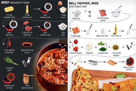 Step-by-Step Recipe Instructions