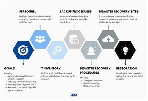 Step-by-Step Software Recovery Process