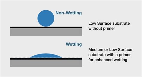 Step-by-Step Surface Prep for Optimal Adhesion