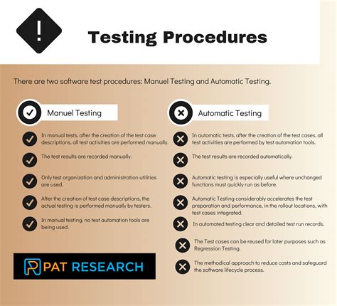 Testing Procedures