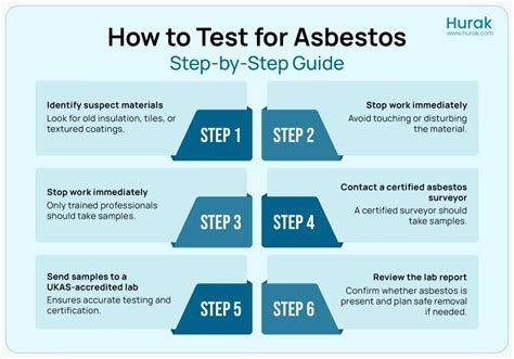 Step-by-Step Using Your Asbestos Kit Safely