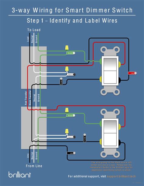 Step-by-Step Wiring Guide
