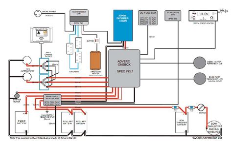 Navigating the Power Source Image
