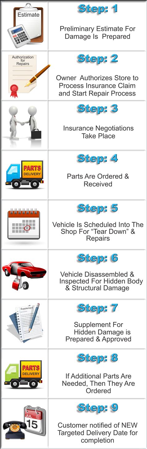 Step-by-Step Maintenance Procedures