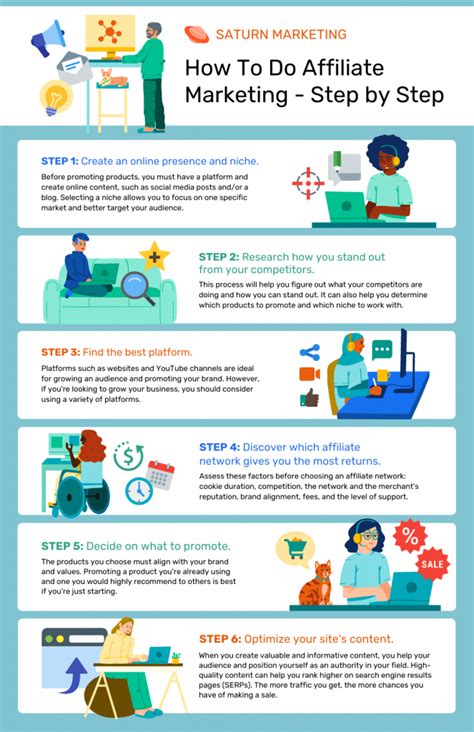 [Infographic] 7 Big Sales & Marketing Steps for Startup Success