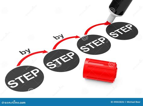 Step-by-step process