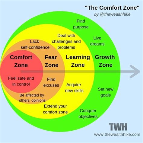 Stepping Outside Comfort Zone