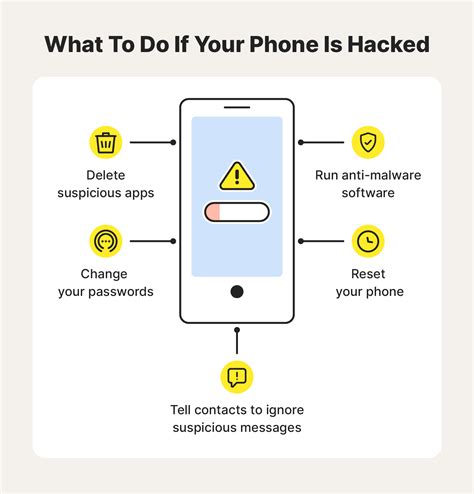 Steps Take Hacked Phone