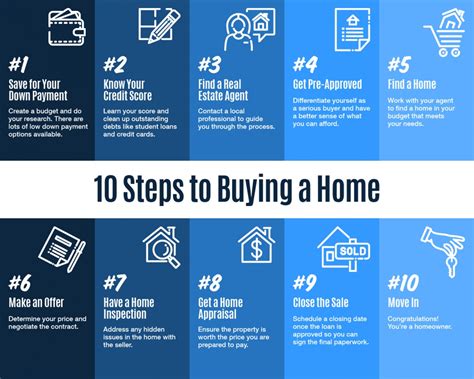 Your Dream Home is Within Reach: Empowering Steps to Secure Your Future