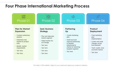 Steps To Creating A Maketing Offer From Catalog