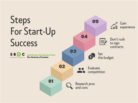 Steps To Getting Started