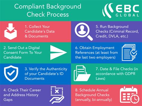 Steps You Can Take to Expedite the Background Check Process