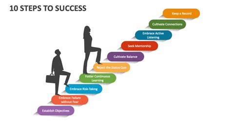Steps for Owner-Training Success