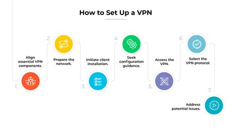 Steps for VPN Setup and Subscription