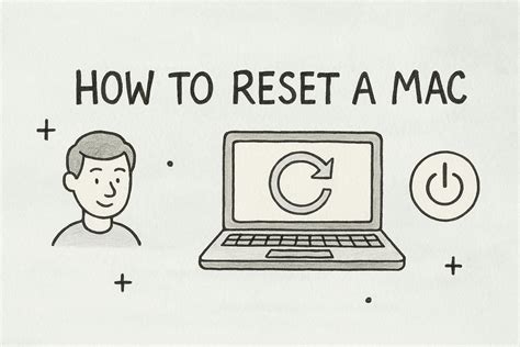 Steps for how to reset your Mac