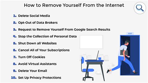 Steps for removing yourself from the internet