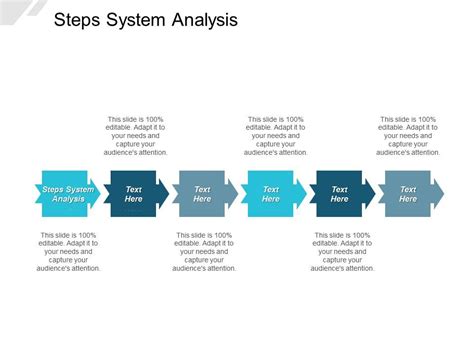 Steps in System Analysis
