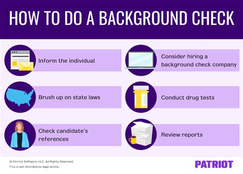 Steps involved in the HireRight background check process
