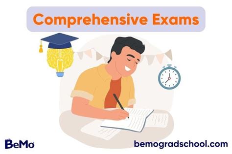 Steps of the Comprehensive Exam