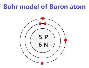Steps to Draw Bohr Model of Boron