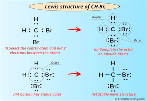 Steps to Draw Lewis Structure of CH2Br2