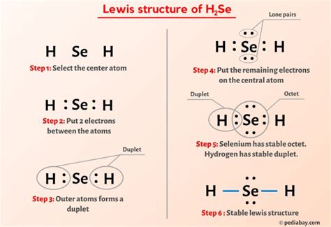 Steps to Draw Lewis Structure of H2Se
