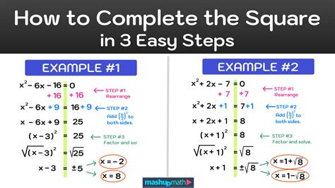Steps to Follow to Complete The Square
