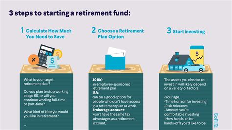 Steps to Open Your Own Retirement Account