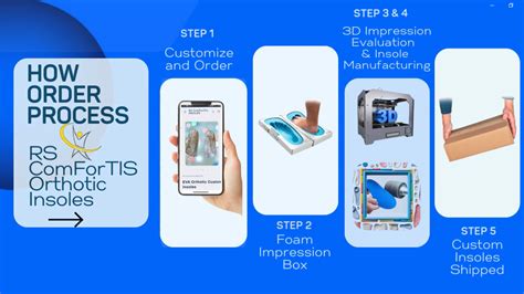 Steps to Order Your Custom Kit Successfully